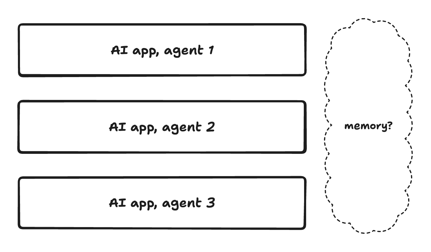 AI apps, agents