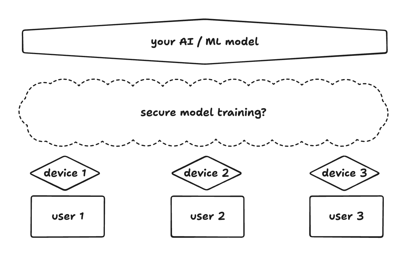 AI wearables