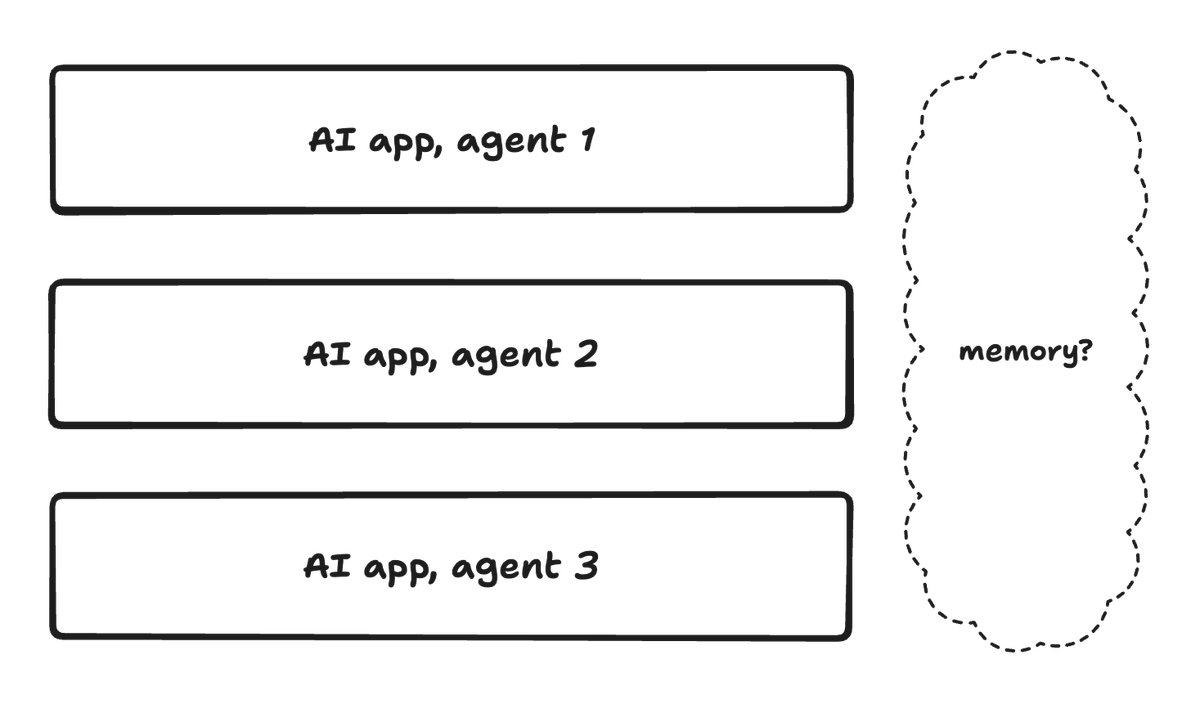 AI apps, agents